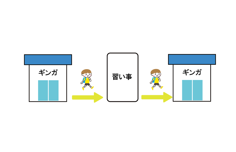 パターン１　習い事へ行ってギンガに戻る