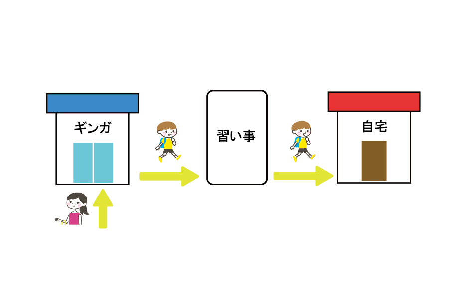 パターン２　荷物を置いて習い事、その後帰宅